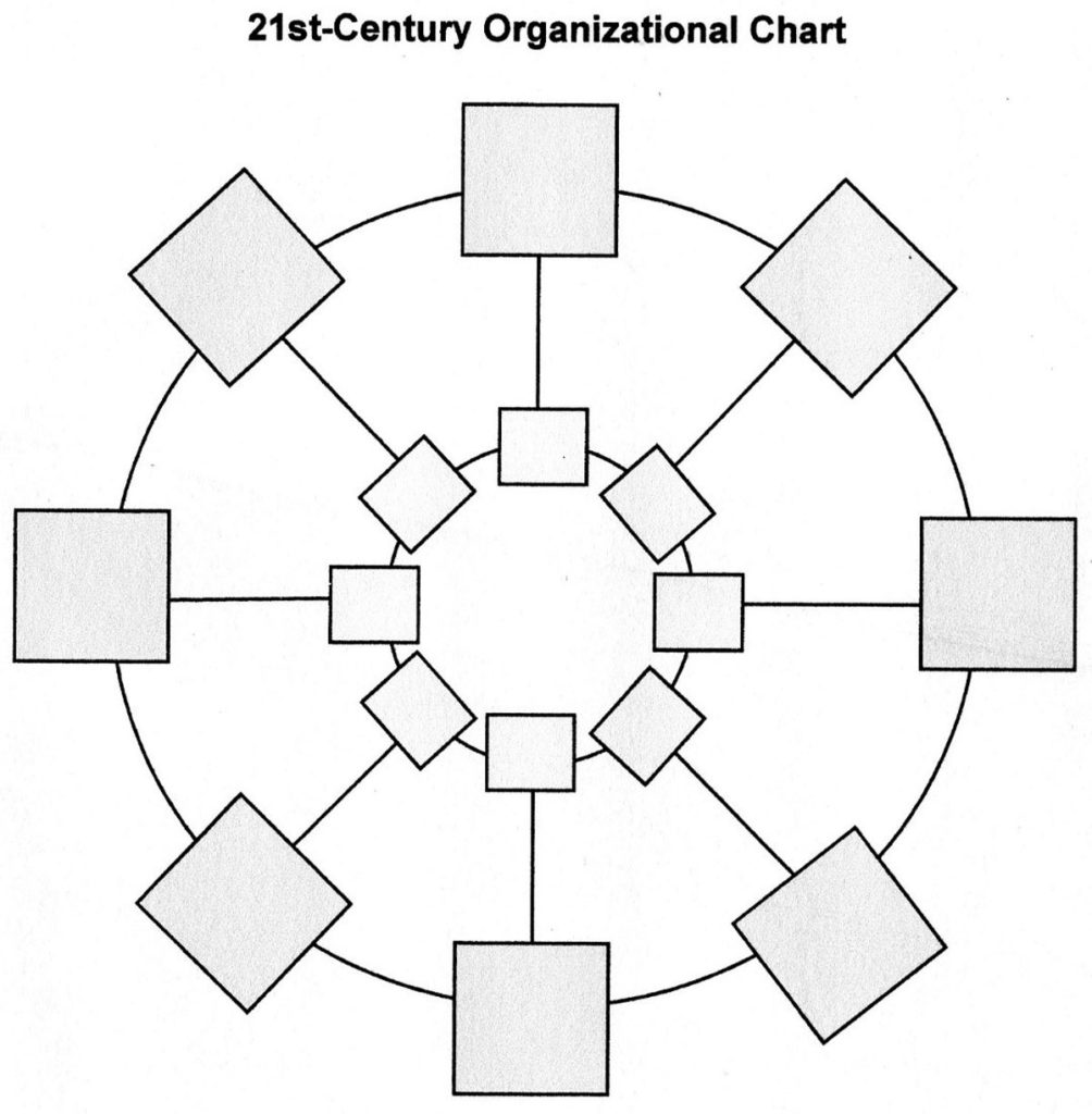 21st Century Organizational Chart